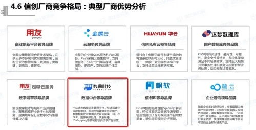 中國信創生態研究報告 數瀾科技穩居數據中臺廠商榜首，網絡技術研究前景廣闊