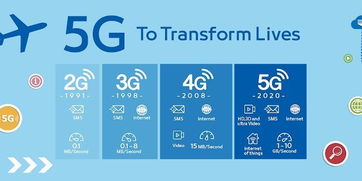 5G安全警鐘 研究人員發現11個關鍵漏洞，個人信息可被輕易獲取