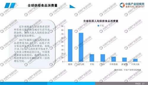 2019年中國烘焙食品行業(yè)市場前景研究報(bào)告