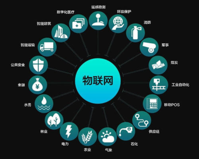 物聯(lián)網(wǎng) 萬(wàn)物智聯(lián)的新紀(jì)元及其未來展望
